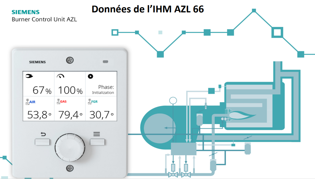 AZL66 - Interface Homme - Machine